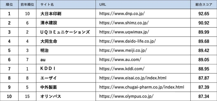 ランキング