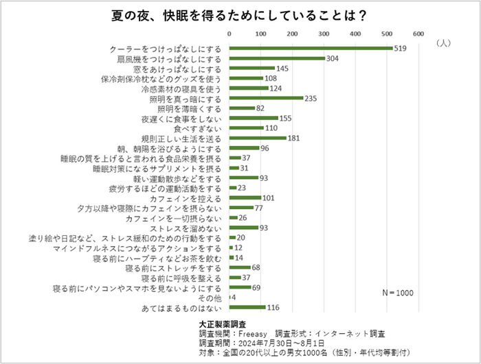 調査結果