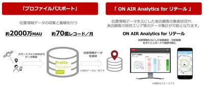 朝日広告社の「ON AIR Analytics」に位置情報データを提供　 流通・小売業界向けに来店計測機能を拡充したサービス実現