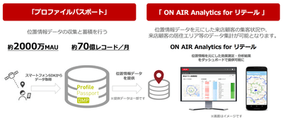 連携イメージ