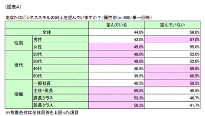 図表A