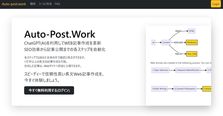 WEB記事作成を自動化！「Auto-Post.Work」がリニューアル　 AI技術と人間の協働による記事作成の新しい時代を創造