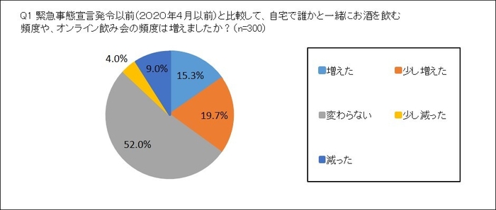 図1グラフ