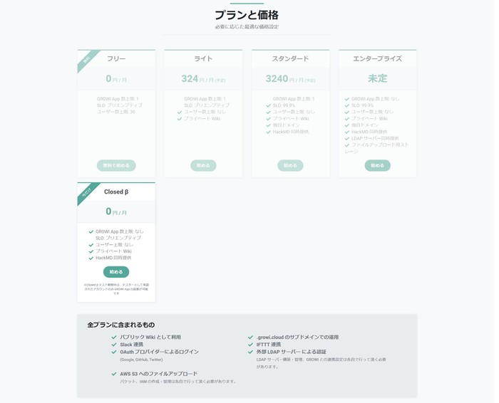 プラン(予定)一覧