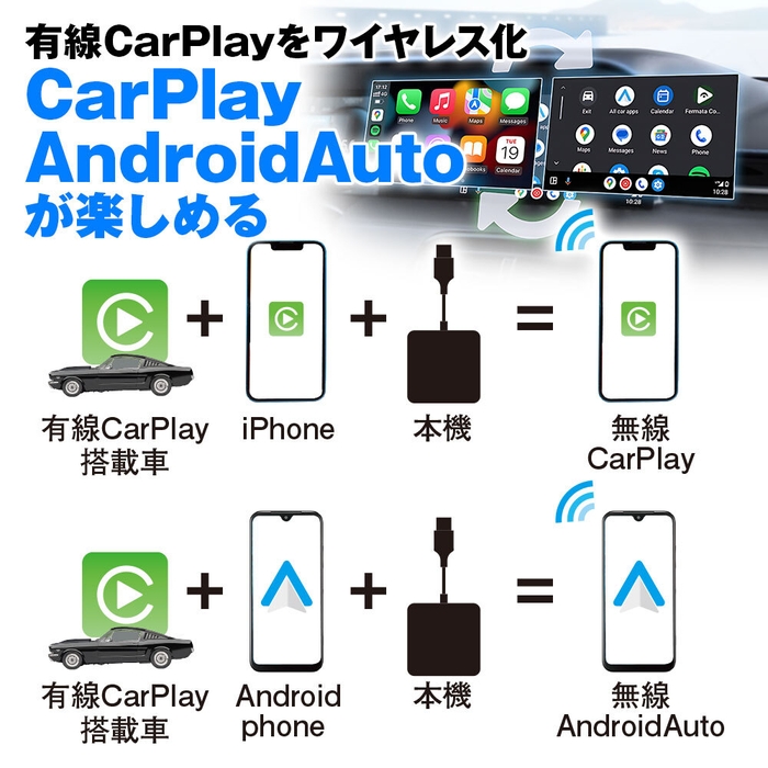 CarPlay／AndroidAuto無線接続