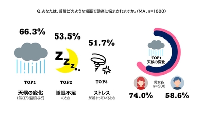 頭痛の原因は?.JPG