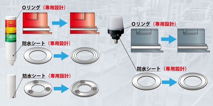 IP69Kに対応した専用設計部品