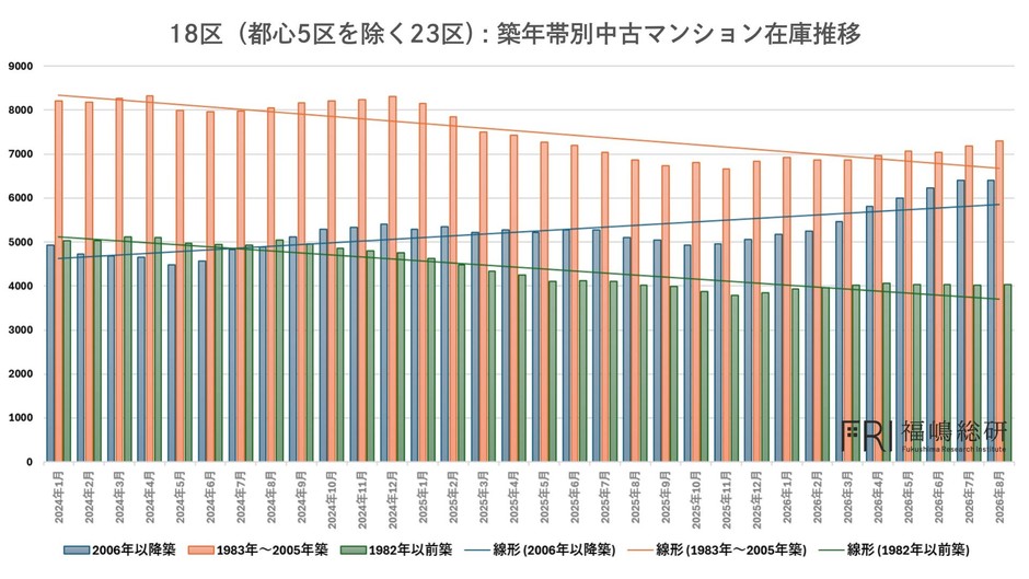 出典:福嶋総研