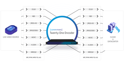 Live Transcoder