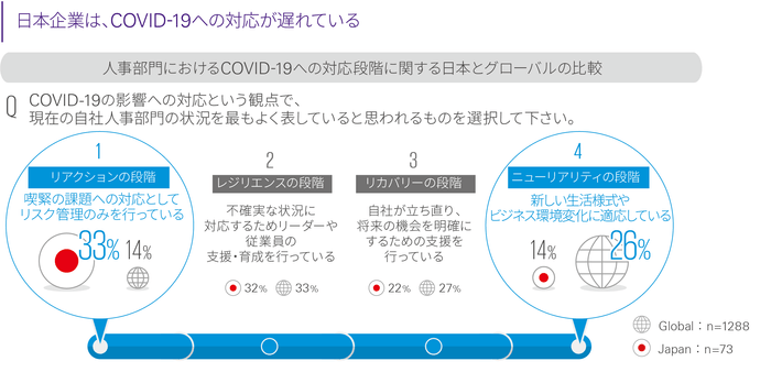 調査結果2