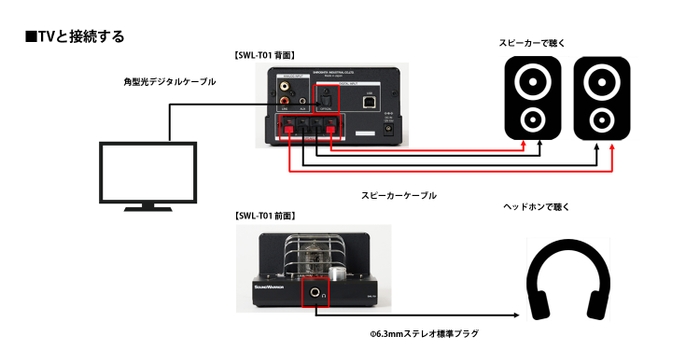 TVと接続する