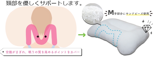 Mポイント構造図