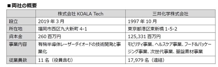両社の概要図