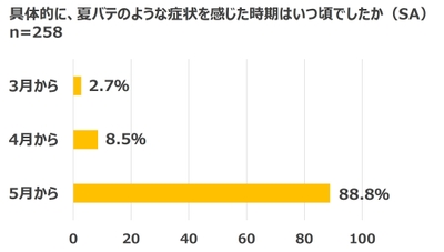 グラフ2