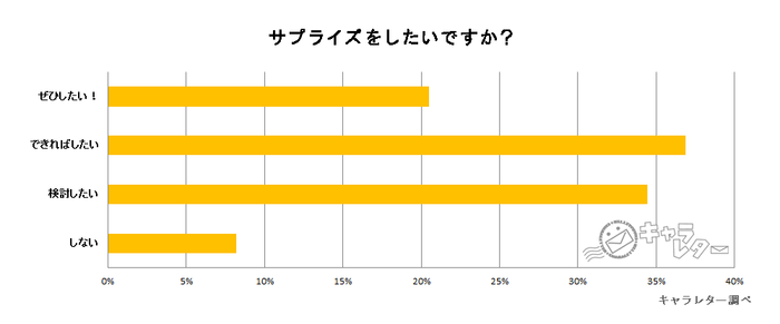 アンケート結果7