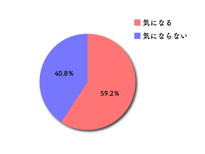 アンケート結果