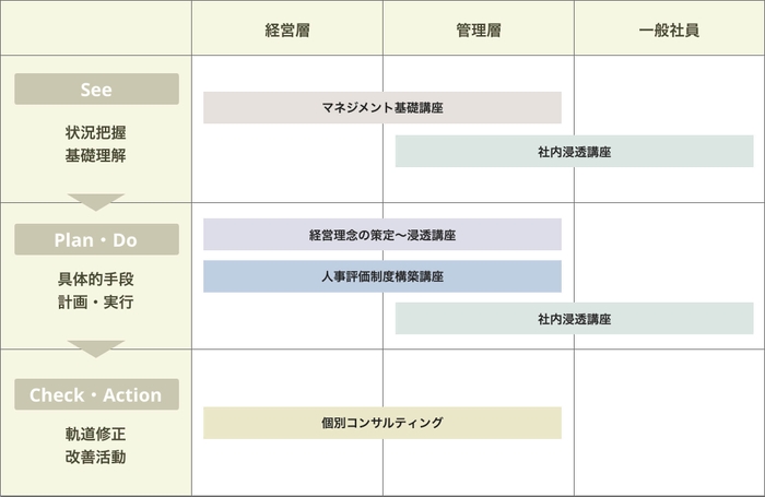 サービス概要