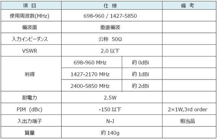 図5_可視光透過アンテナ特性