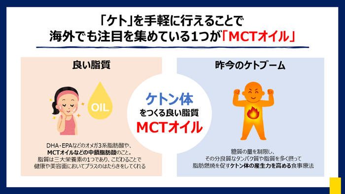 ケトン体をつくる良い脂質、MCTオイル