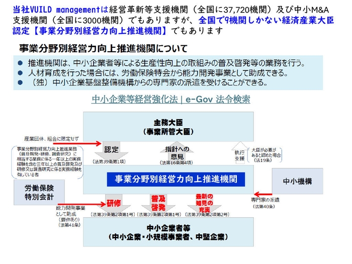 事業分野別経営力向上推進機関について