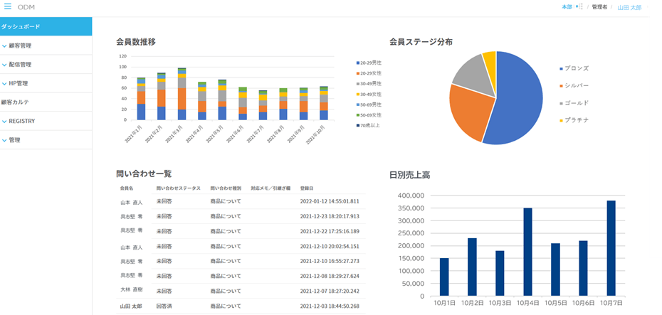 顧客情報の可視化 「ダッシュボード」