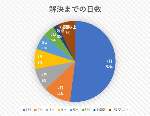 騒音 迷惑住人からの仕返しをブロックする送り主保護登録 Newscast