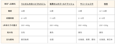 特徴表(1)
