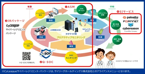 クエスト、攻撃前のリスク可視化から復旧まで一気通貫　 ASMとインシデント対応でレジリエンス強化