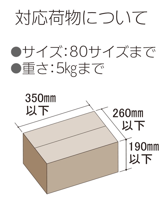 対応荷物について