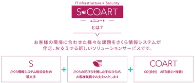 さくら情報システム、ITインフラ全体の課題を解決する シェアードサービス「S-COART(エスコート)」の提供を開始