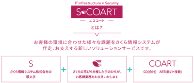 S-COARTについて
