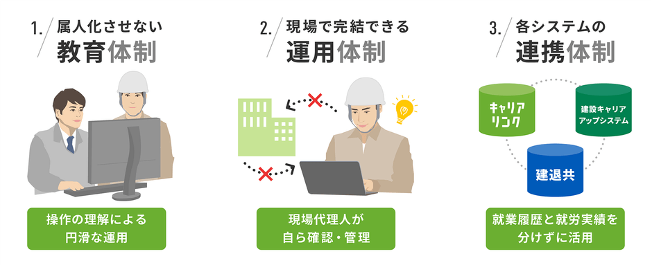 教育・運用・連携の体制を整え、継続的活用へ