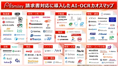 請求書対応に導入したAI-OCRカオスマップを公開！業種別に導入事例をまとめました