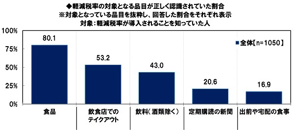 日本FP協会調べ　 「消費増税前、駆け込み購入や 買いだめをしようと思う」　 全体の37%、女性では43%