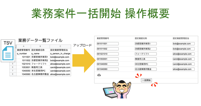 業務案件一括開始 操作概要