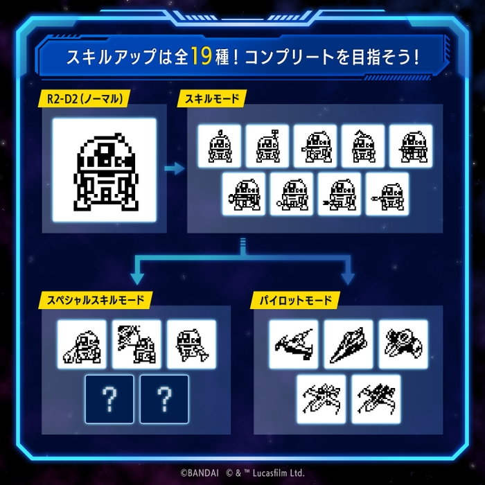 スキルアップは全19種類