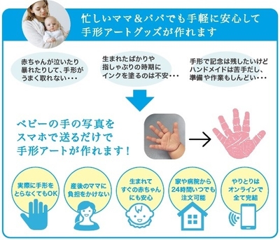 『うまれた手』のビジネスプラン特長