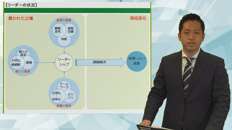 eラーニング「次世代リーダーのためのマインド講座 ~リーダーに必須の役割・スキル」