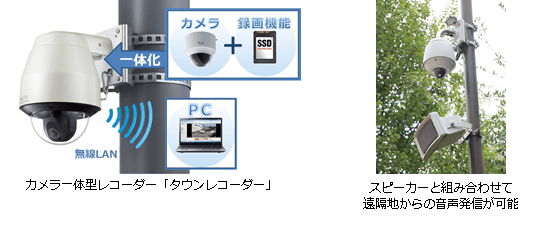 カメラ一体型レコーダー「タウンレコーダー」。スピーカーと組み合わせて遠隔地からの音声発信が可能