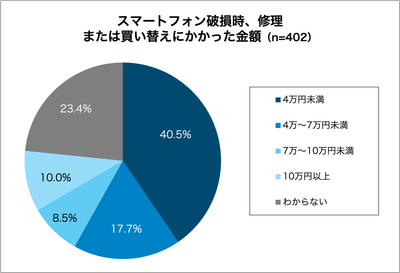 グラフ5