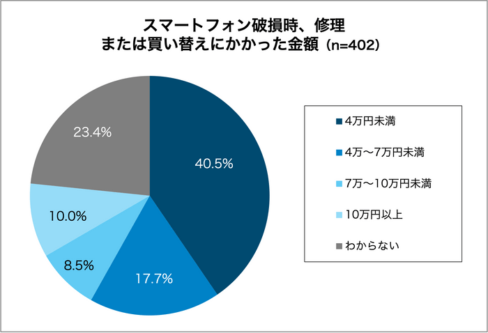グラフ5