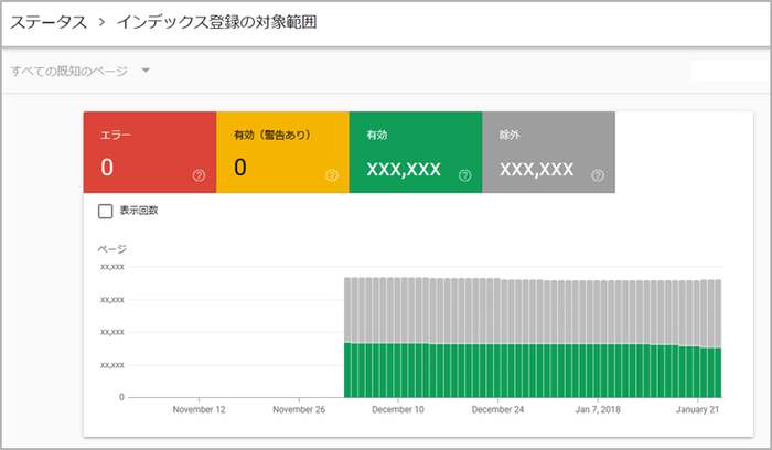 【アイレップ】インデックス カバレッジ(インデックス登録の対象範囲)の表示例(2018年2月1日時点)