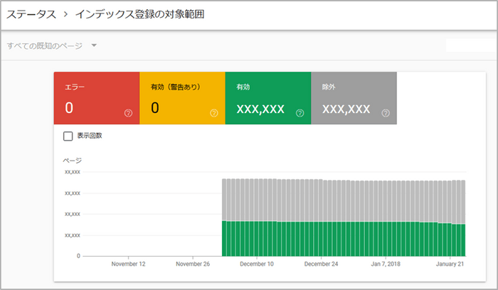 【アイレップ】インデックス カバレッジ（インデックス登録の対象範囲）の表示例（2018年2月1日時点）