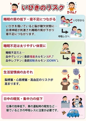 いびきのリスク