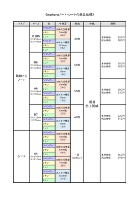 mahoraノート概要