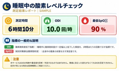 ※掲載しているレポート画像はイメージ(サンプル)です。実際にお渡しする検査結果レポートとは、表示内容やデザインが異なる場合があります。