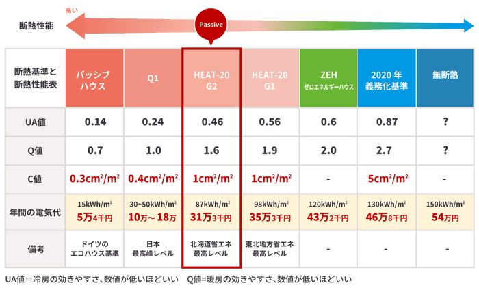 断熱性画像