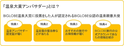 BIGLOBEが旅行を通じて北海道などの被災地や全国の 地域活性化を支援する「温泉大賞アンバサダー」企画第1弾を発表　 ～温泉好きの女優や旅ライターらが 気になった温泉宿の訪問レポートを掲載～