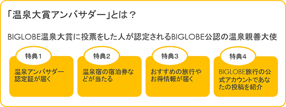 「温泉大賞アンバサダー」とは？