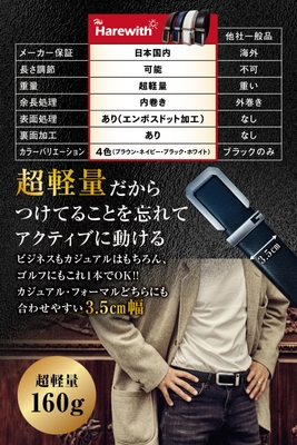 160gの超軽量